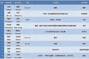 连续6场30+三双历史第一人！东契奇近6战场均36.3分10.8板11.5助